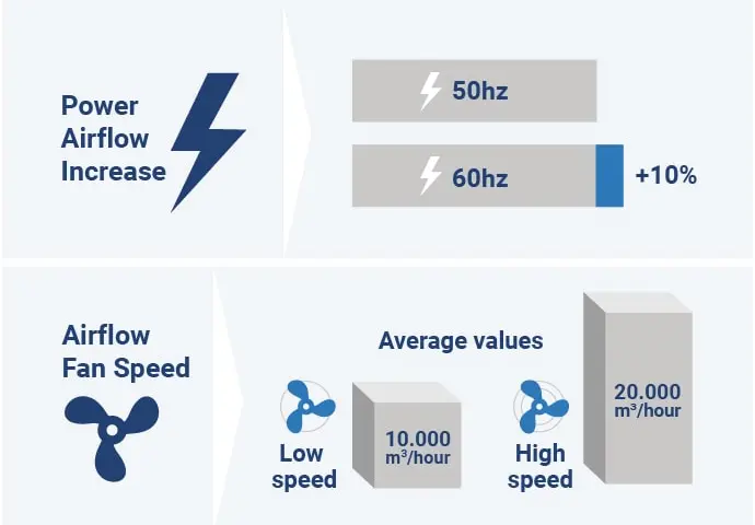 ArcticBlast - how it works