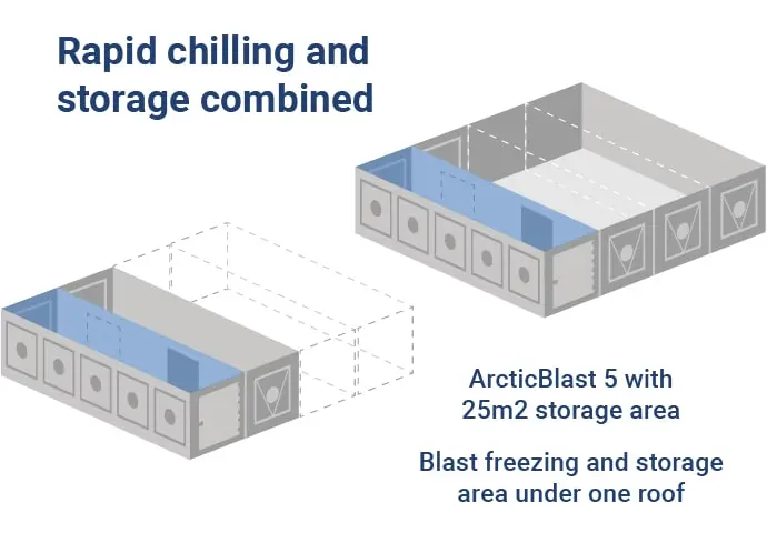 ArcticBlast - how it works